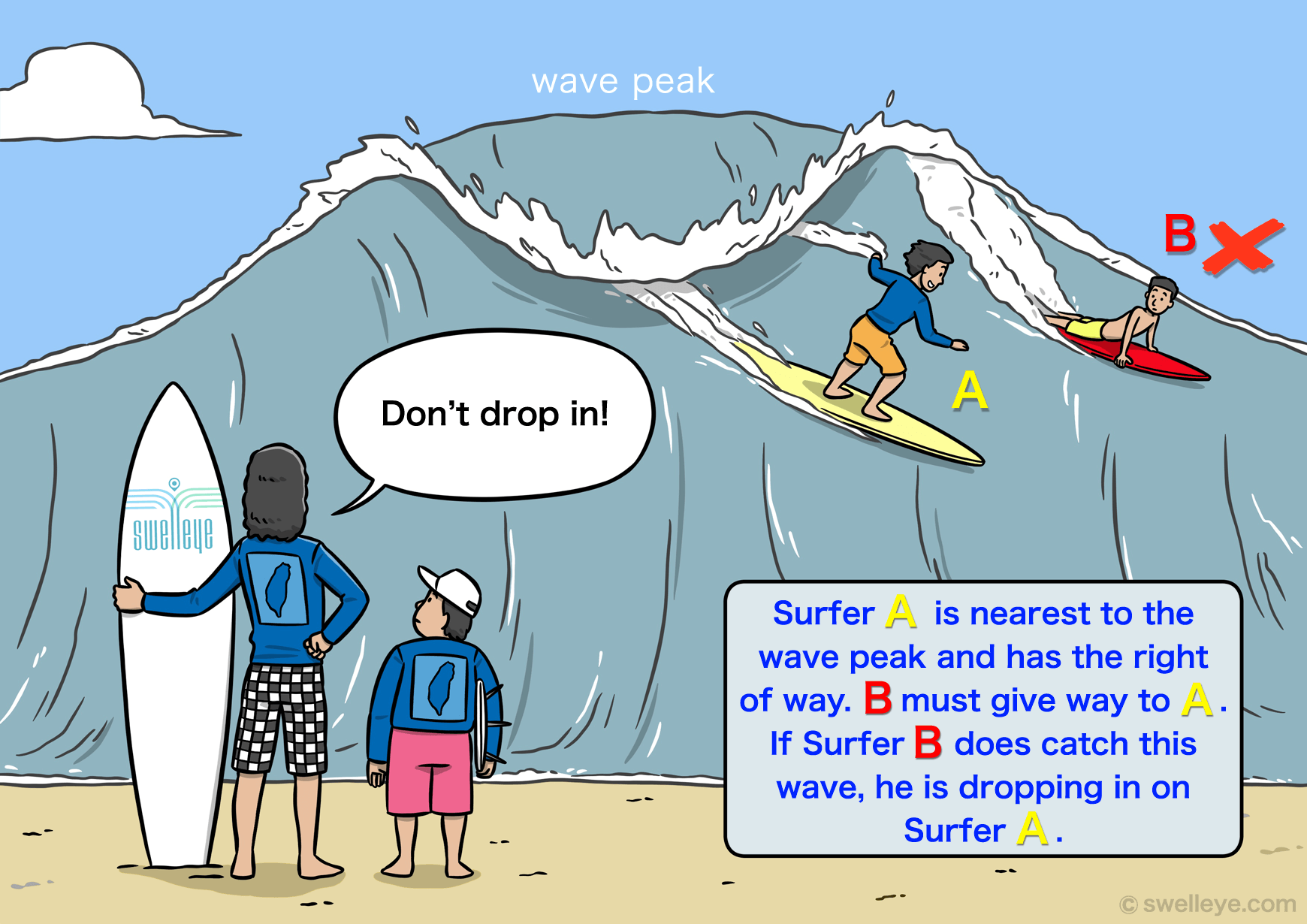 surf etiquette don't drop in