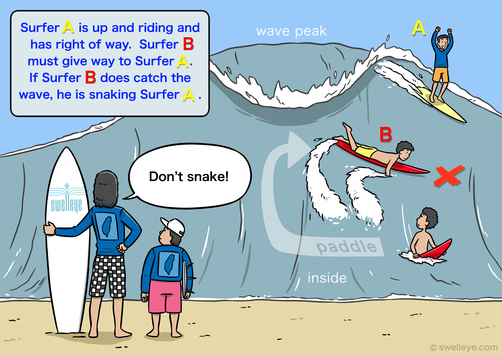 surf etiquette don't snake