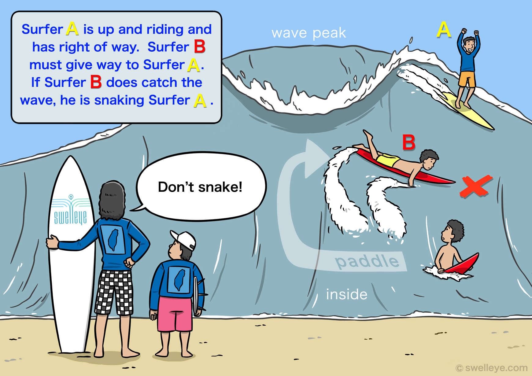 Beginners Guide To Surfing: Surf Etiquette