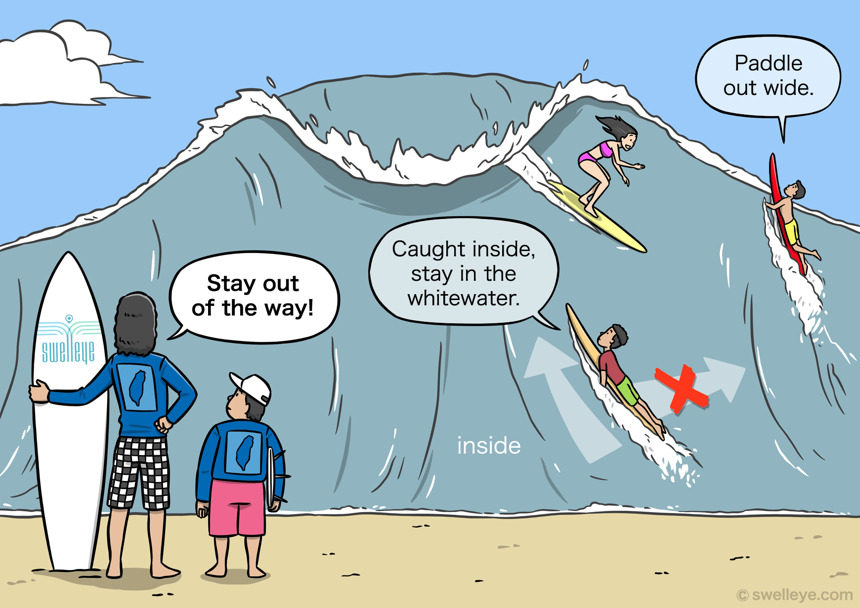surf etiquette stay out of the way