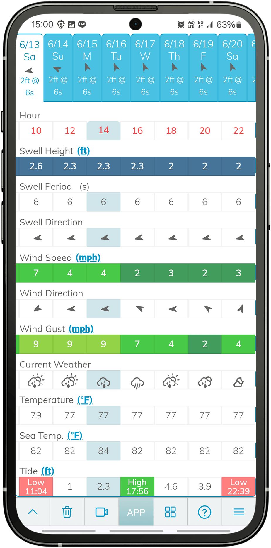 Swelleye APP screenshot 4