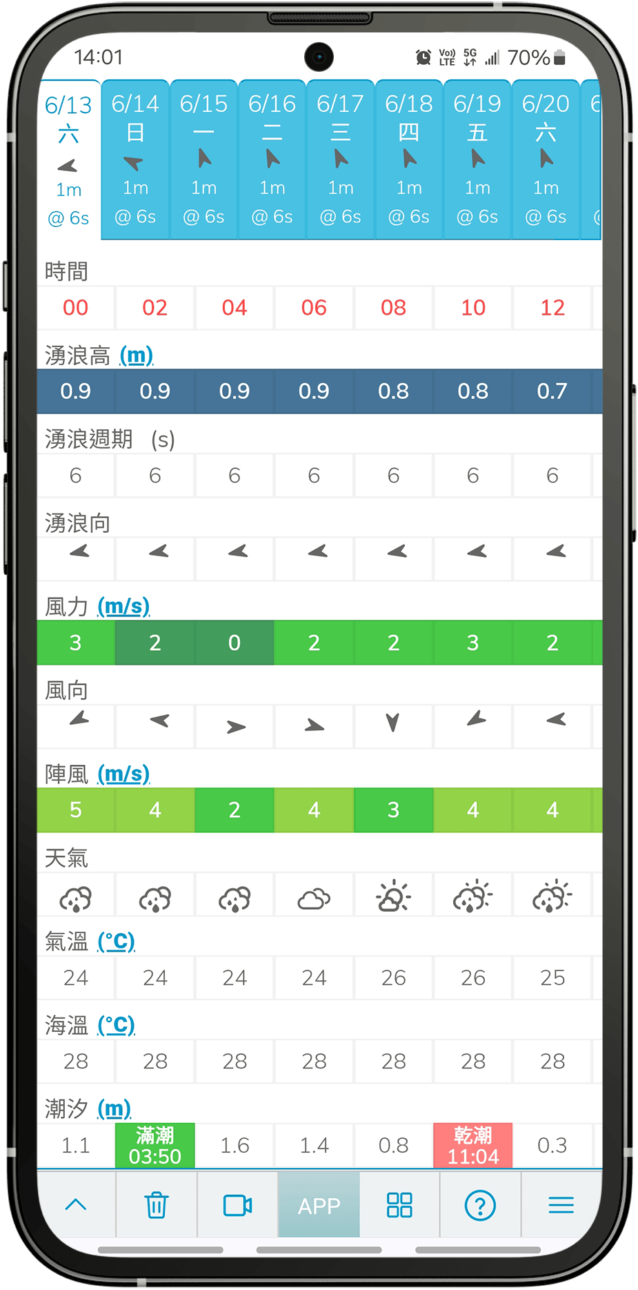 Swelleye 應用程式截圖 4