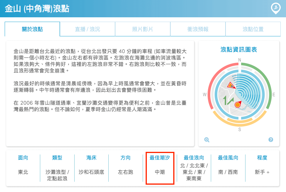 swelleye forecast best tide