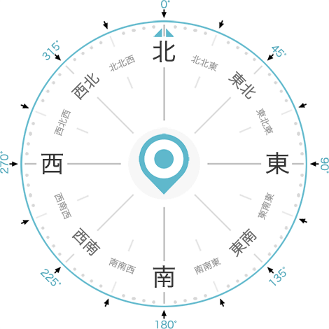 Swelleye 浪向 Wave Direction