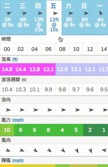 swelleye forecast change units