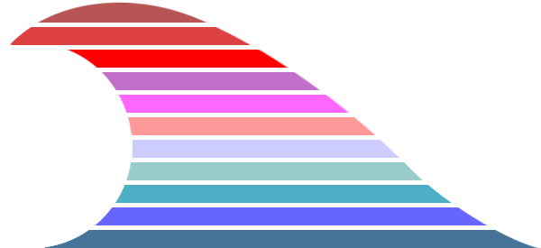 swelleye wave height legend