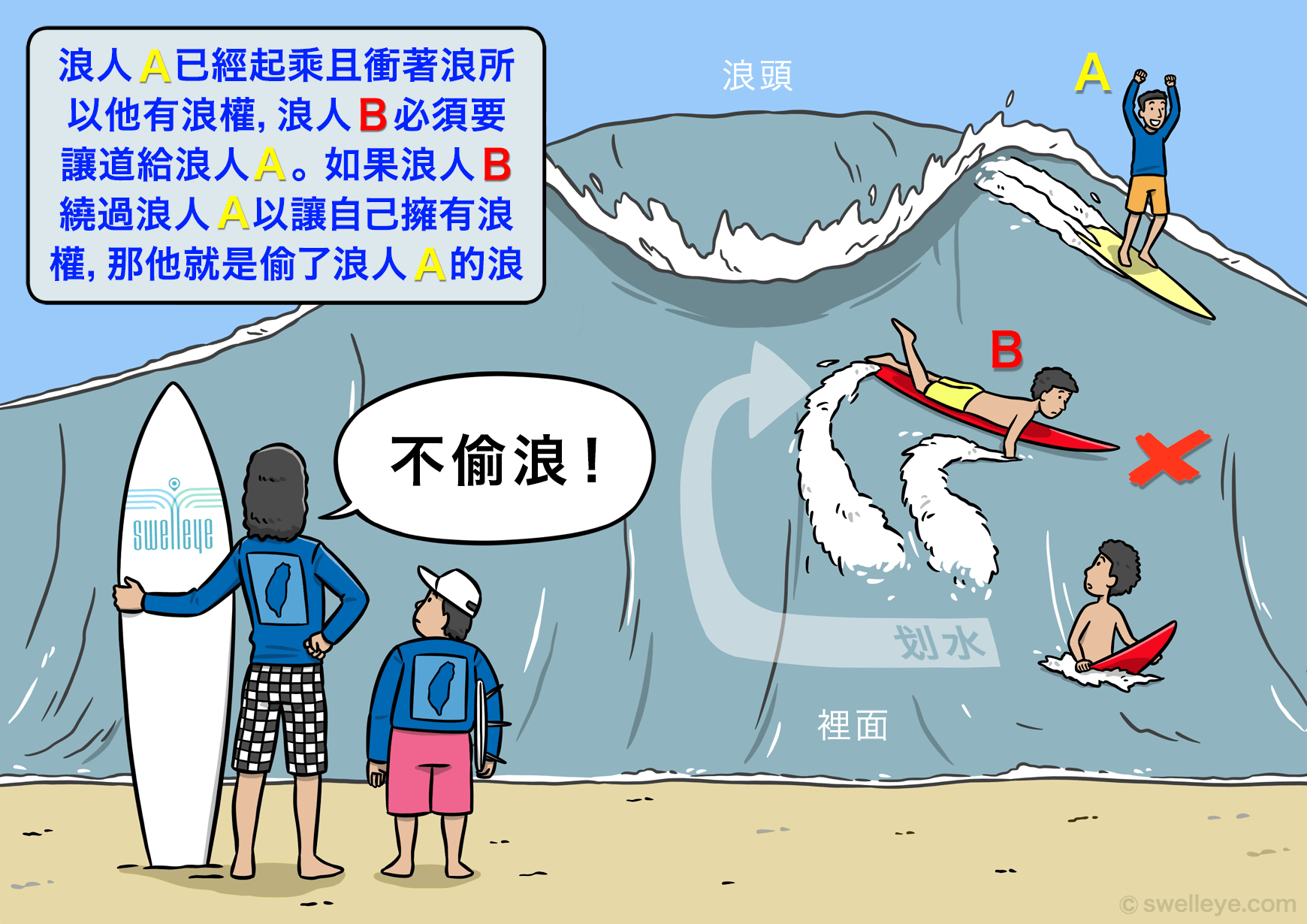 surf etiquette don't snake