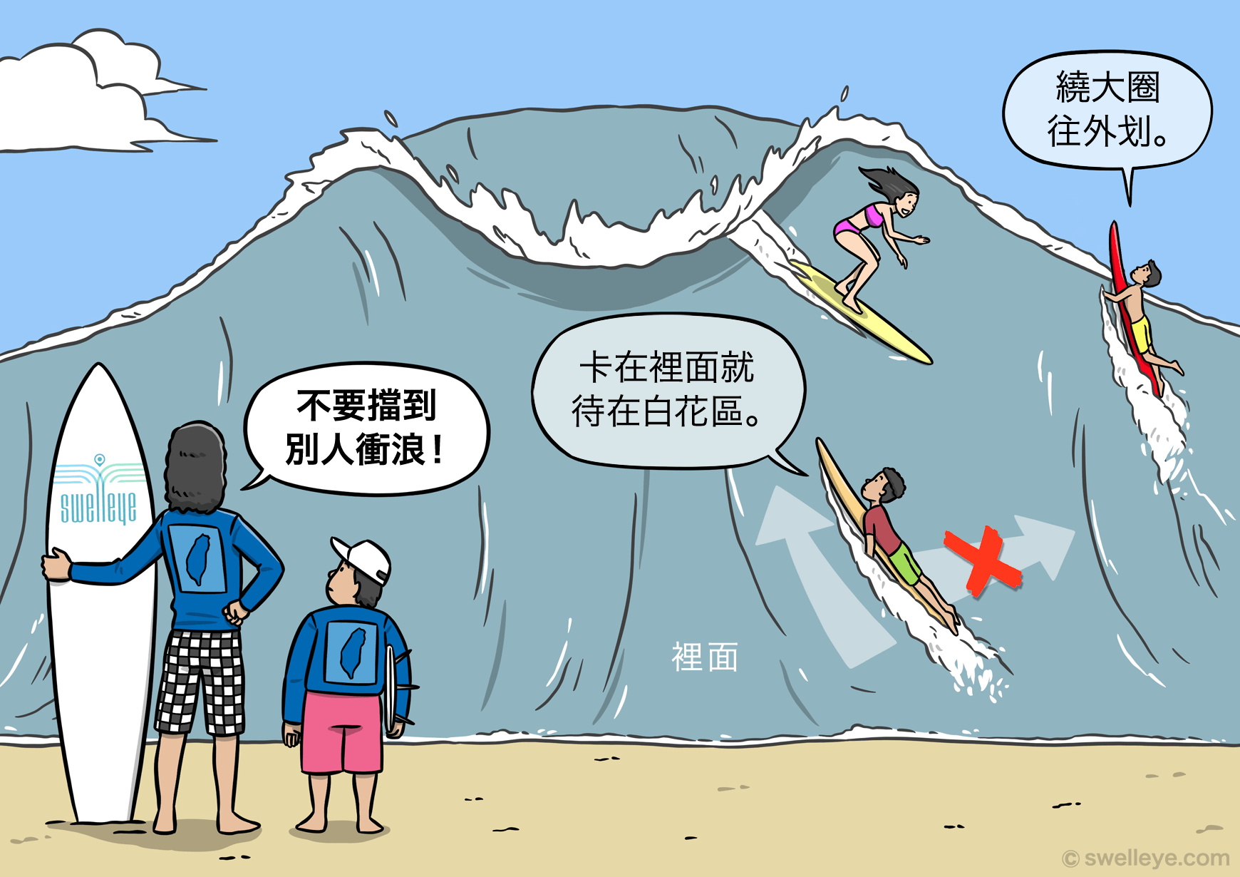 surf etiquette stay out of the way