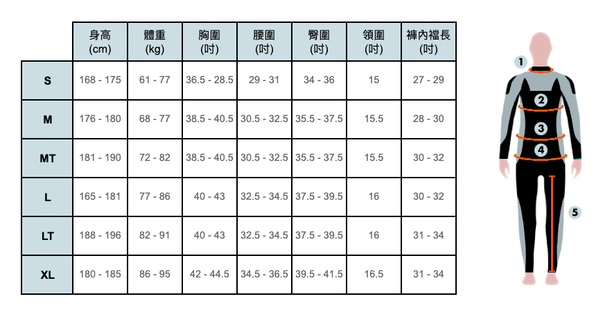 wetsuit sizing chart