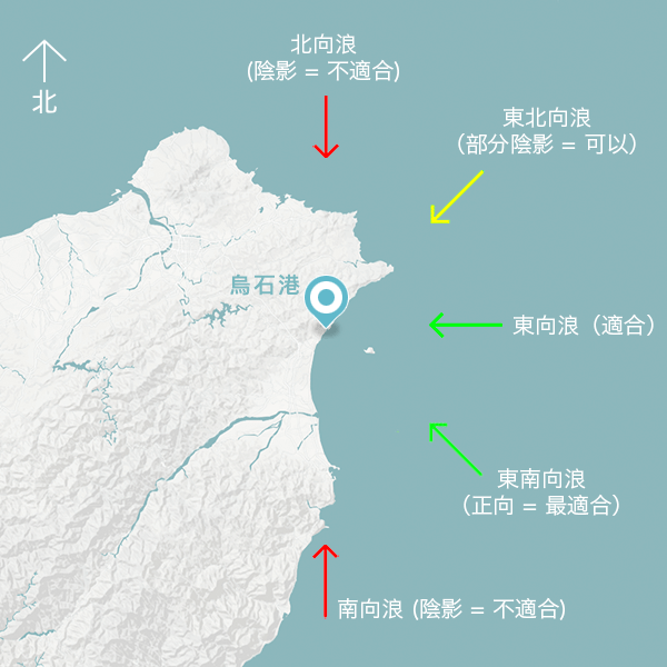 烏石港波浪方向