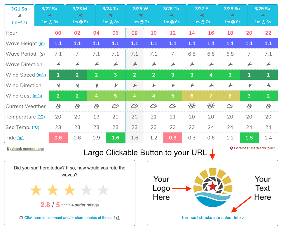 Companion ad placement below surf forecast